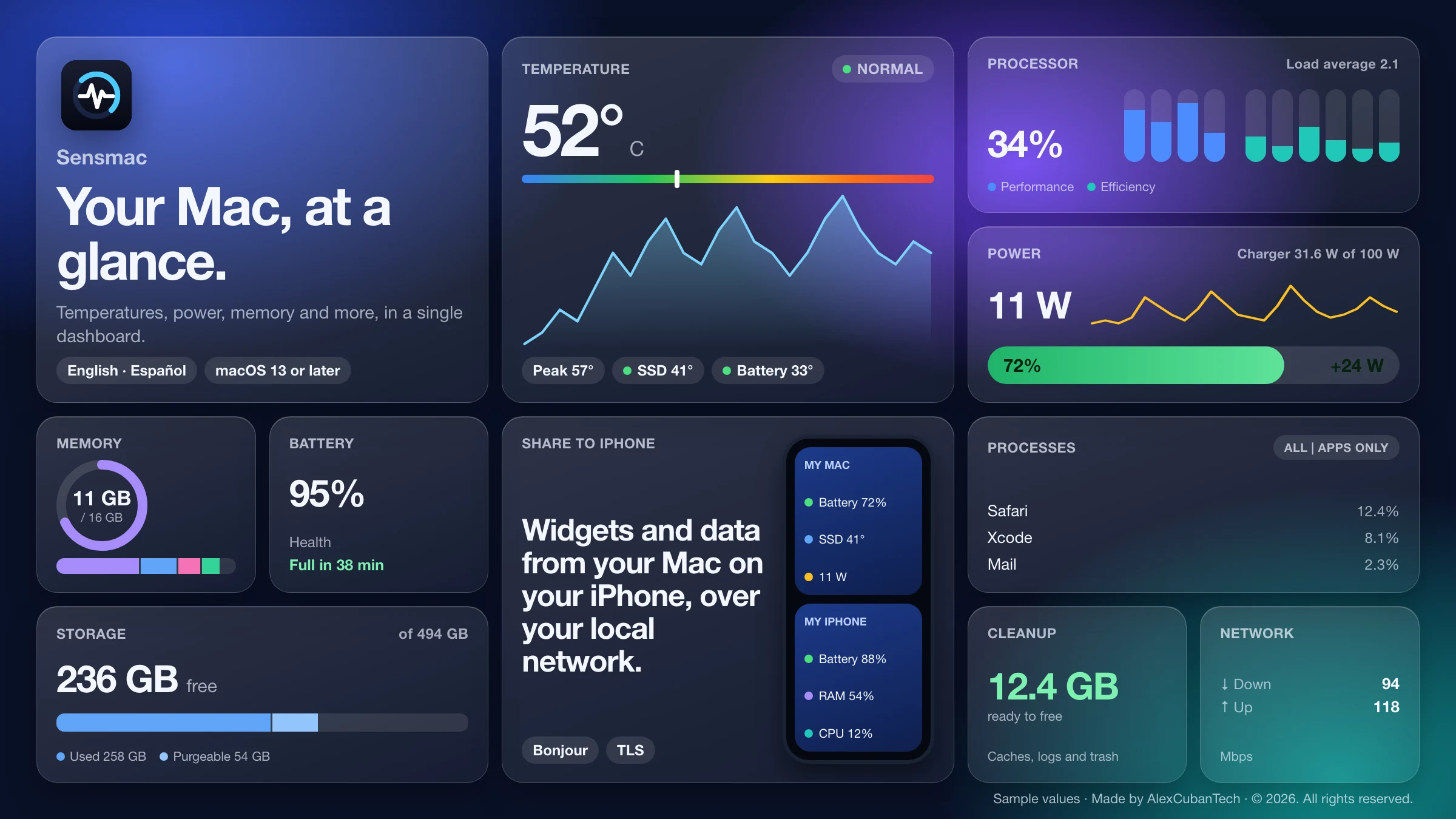 Sensmac preview with temperature, processor, power, memory, battery, storage and share-to-iPhone cards