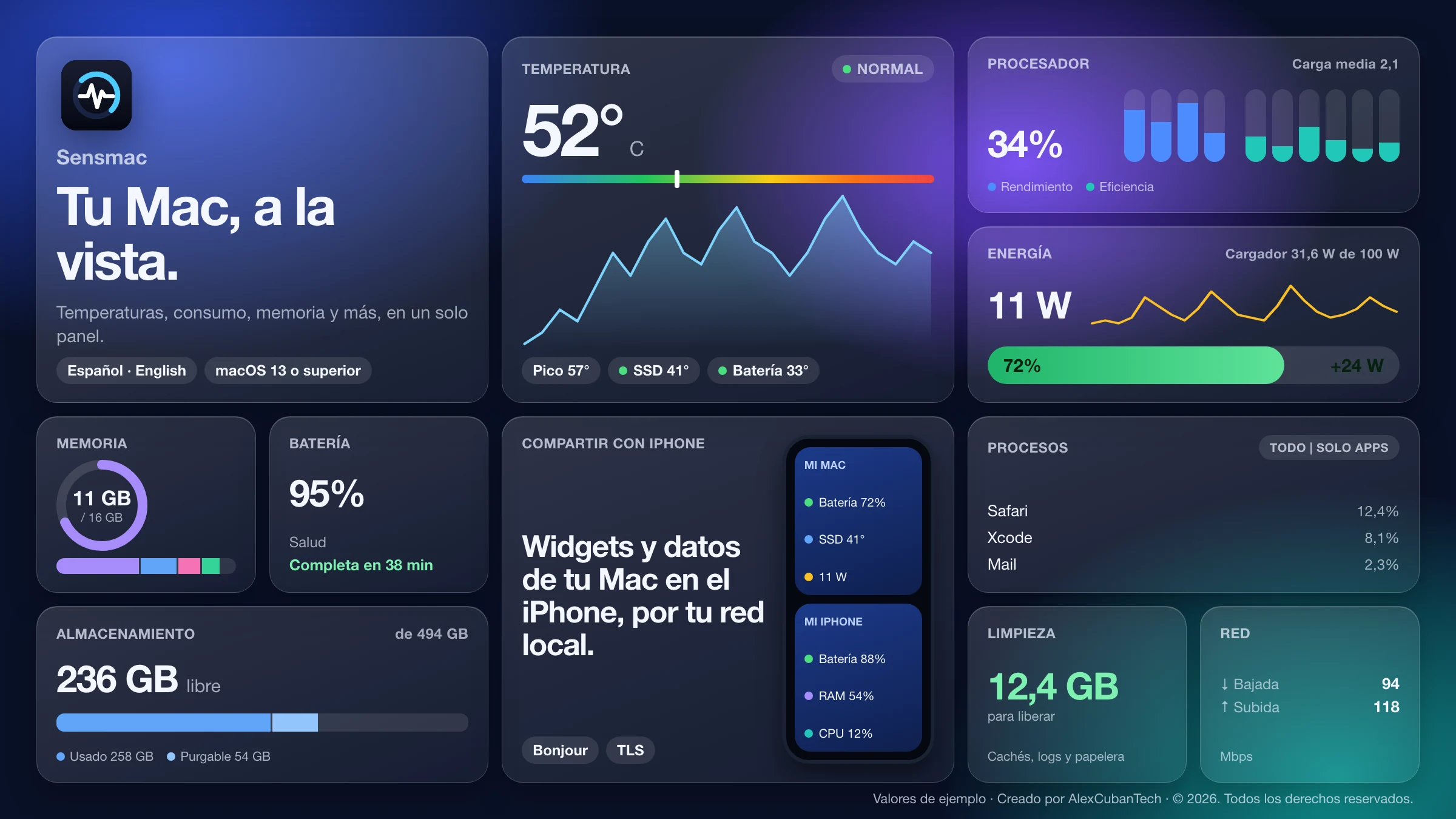 Vista previa de Sensmac con tarjetas de temperatura, procesador, energía, memoria, batería, almacenamiento y compartir con iPhone